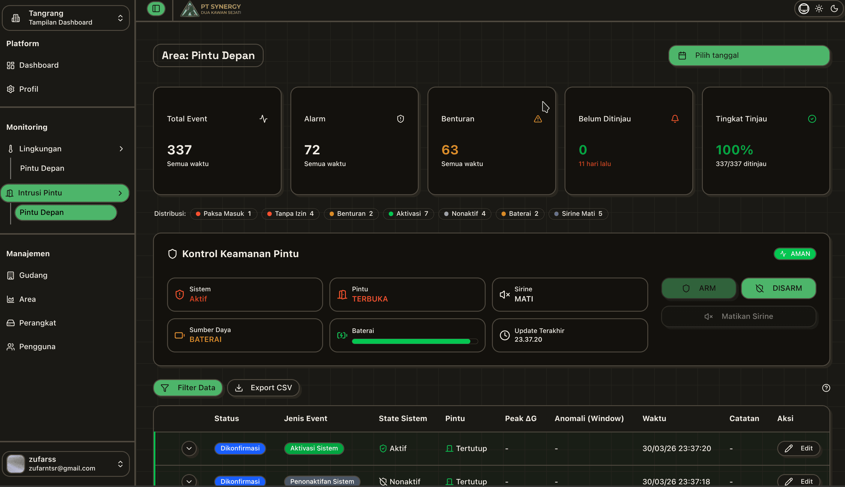 Smart Warehouse IoT Dashboard